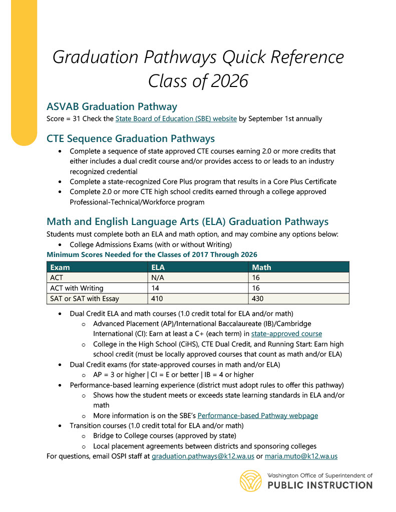 Graduation Pathway Options